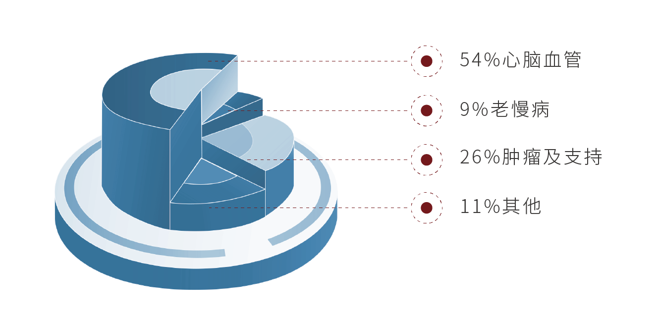 研發(fā)圖表_畫板 1.png